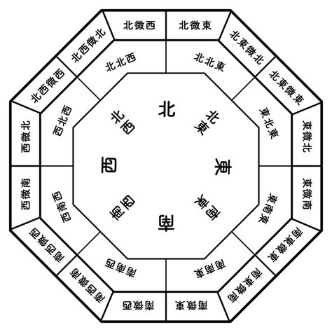 風水 西|西向風水佈局秘訣